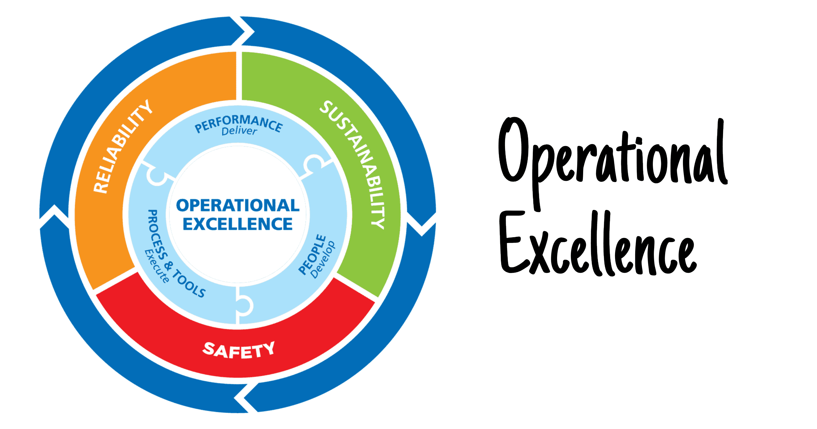 Operational Excellence